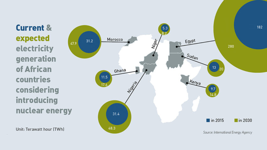 Africa maps nuclear plant